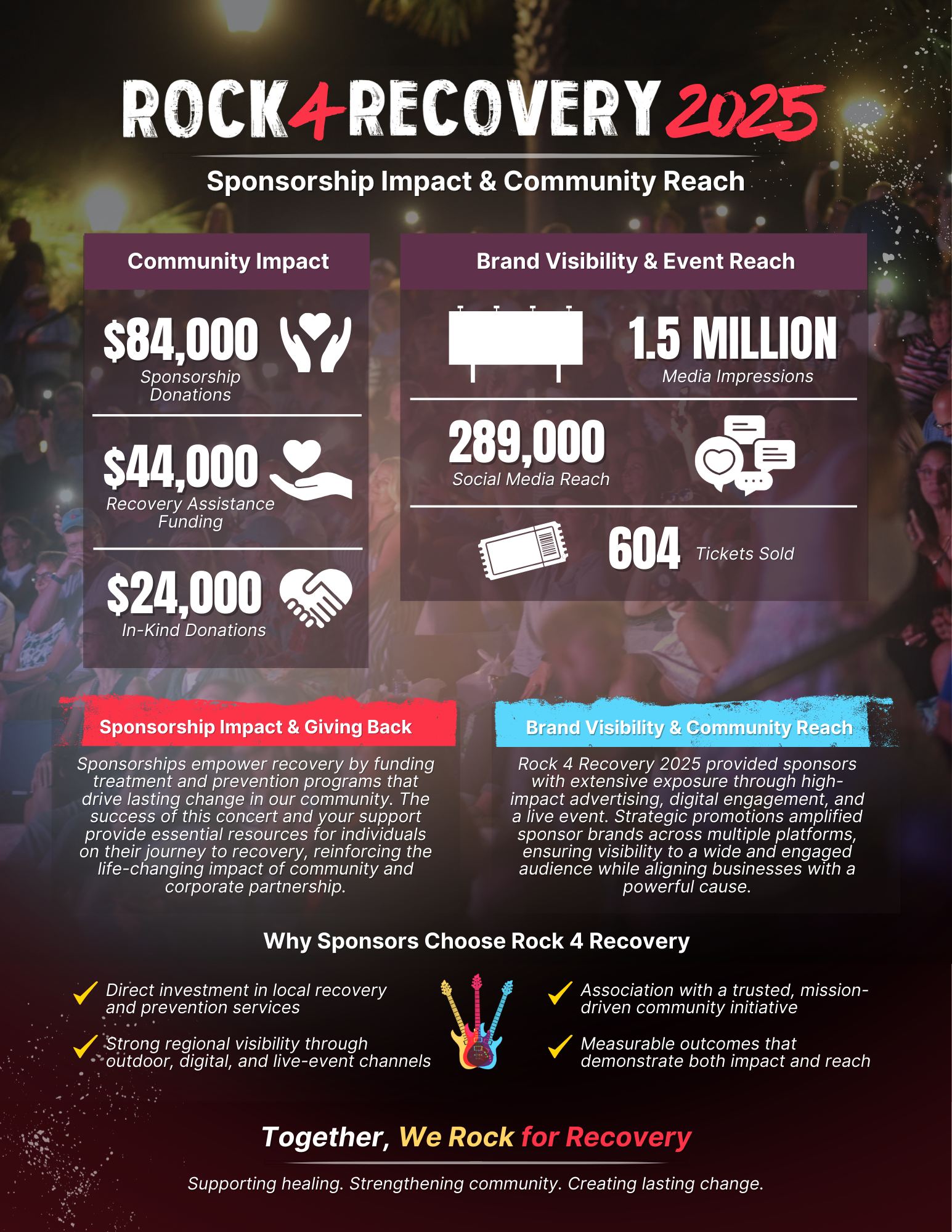 2025 R4R Impact Report