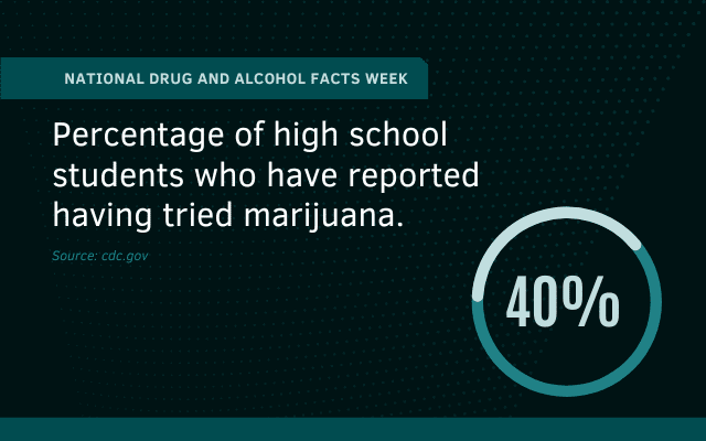 National Drug And Alcohol Facts Week