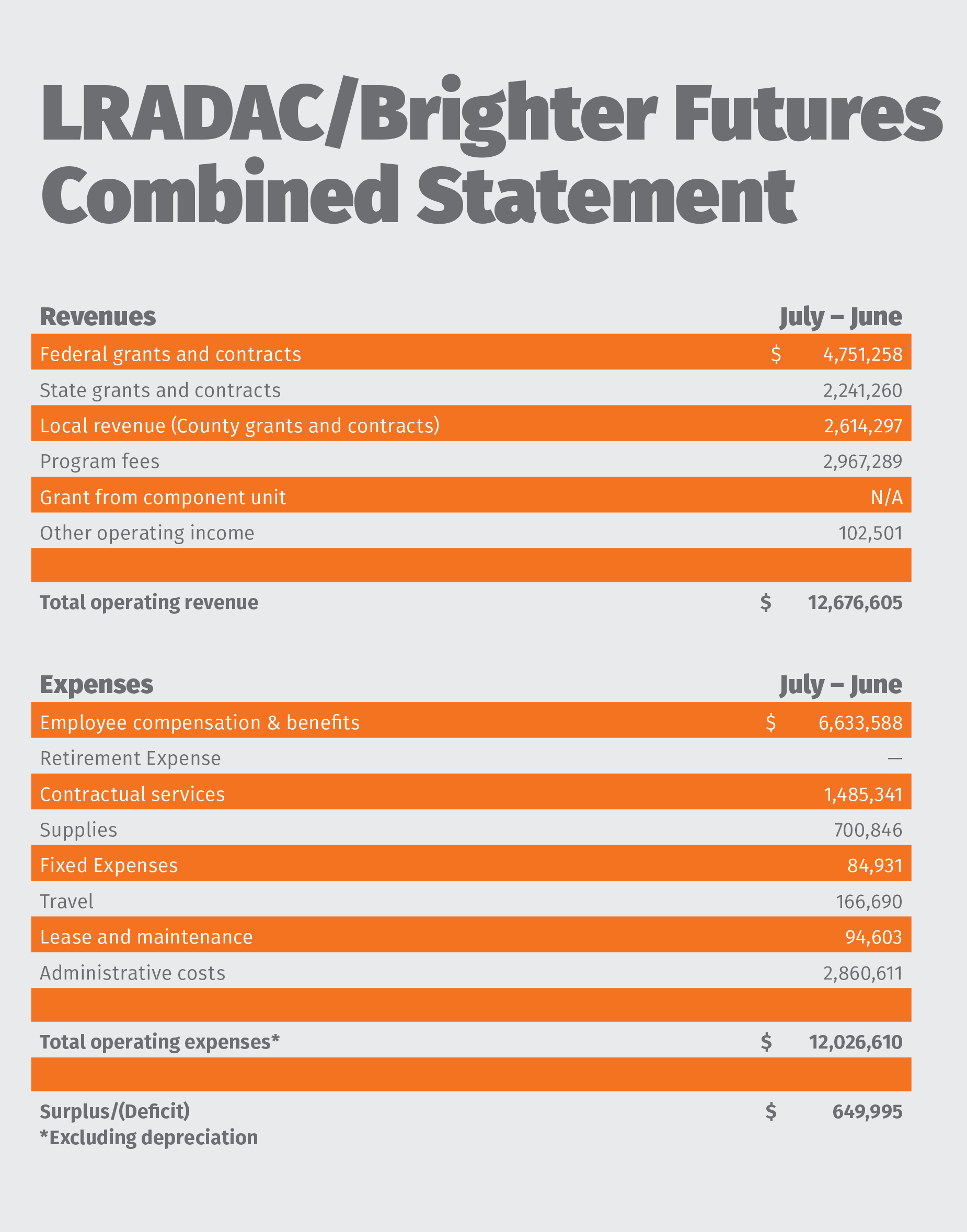 Annual Report